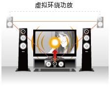 6.更加真实，更加轻便