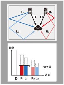 6.更加真实，更加轻便