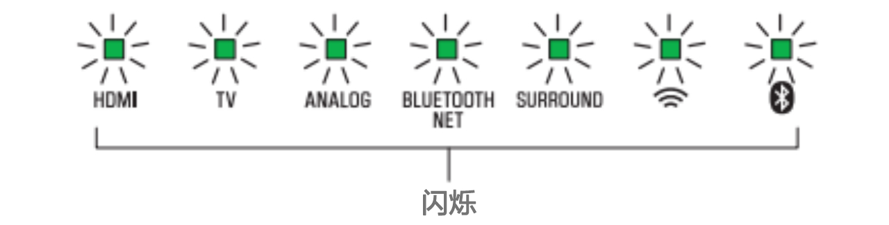 软件更新：BG大游Soundbar产品12月软件更新